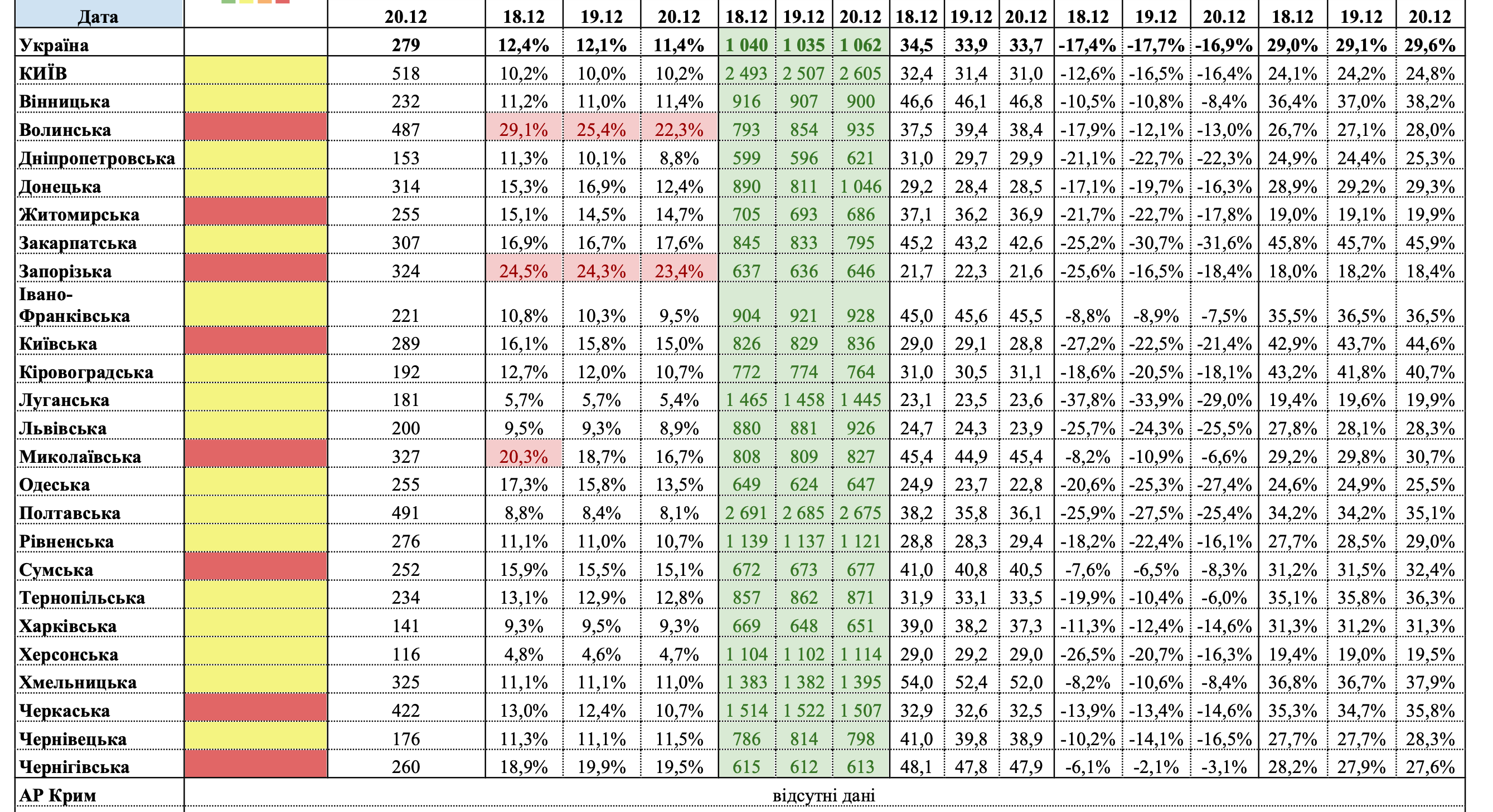 Карантин в Украине: показатели полностью стабилизировались в шести "красных" областях